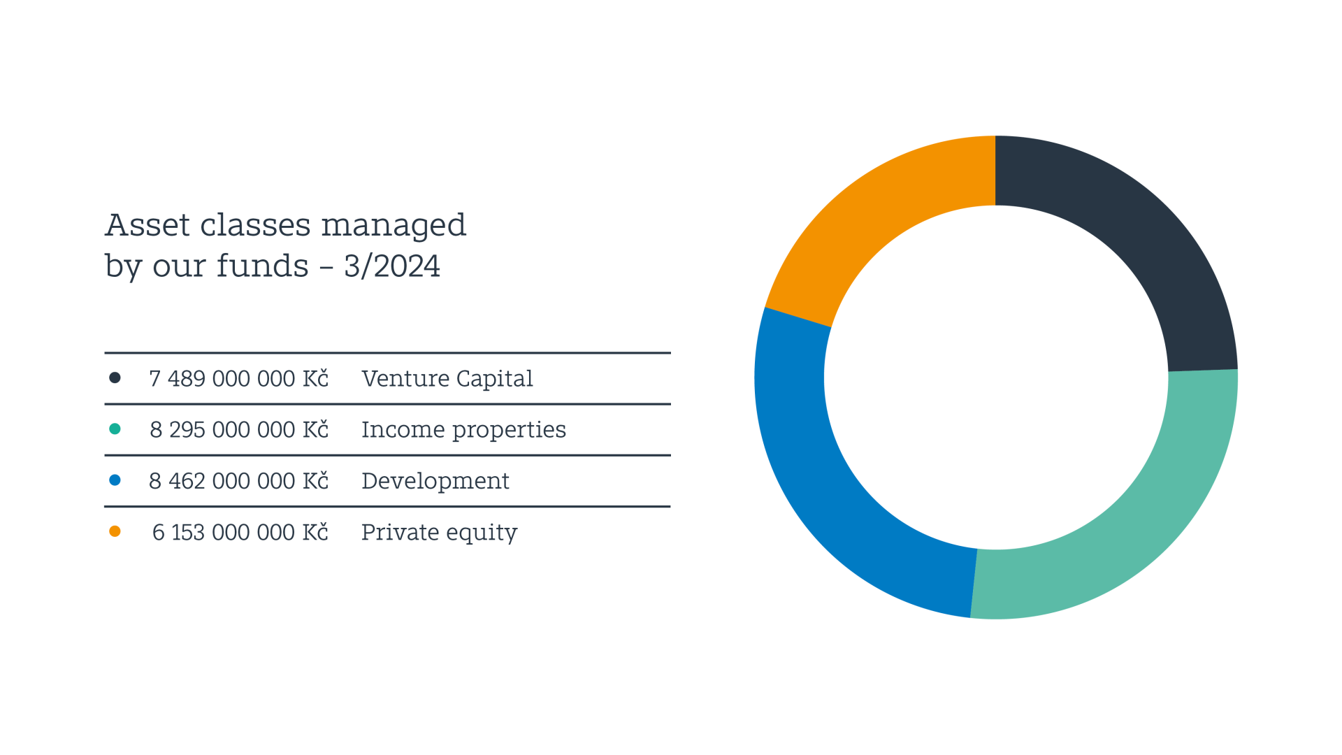Graf Assets under management EN